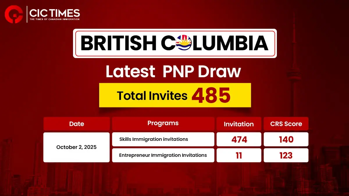 BC PNP issued invitations to 485 candidates to apply for Canada PR