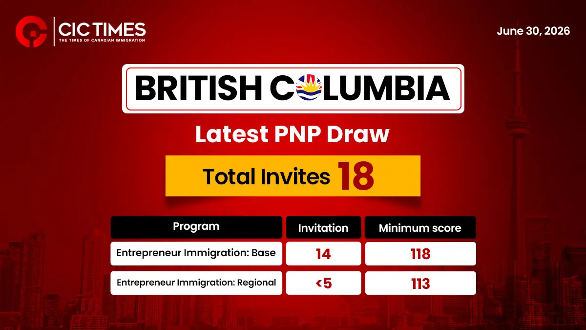 BC PNP Issues 18 New Invitations for Entrepreneur Immigration