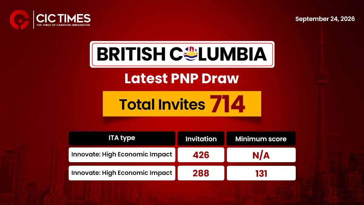 BC PNP Issues New Invitations to Apply for Canadian Permanent Residence