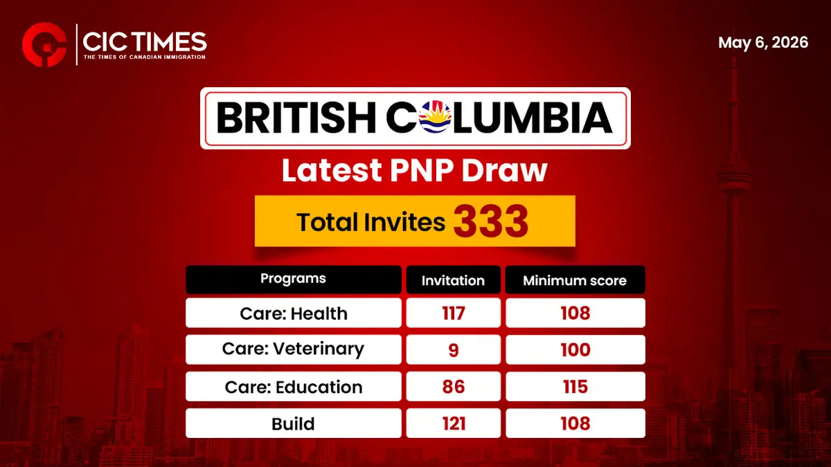 British Columbia Invites 333 Candidates Under Skills Immigration Stream