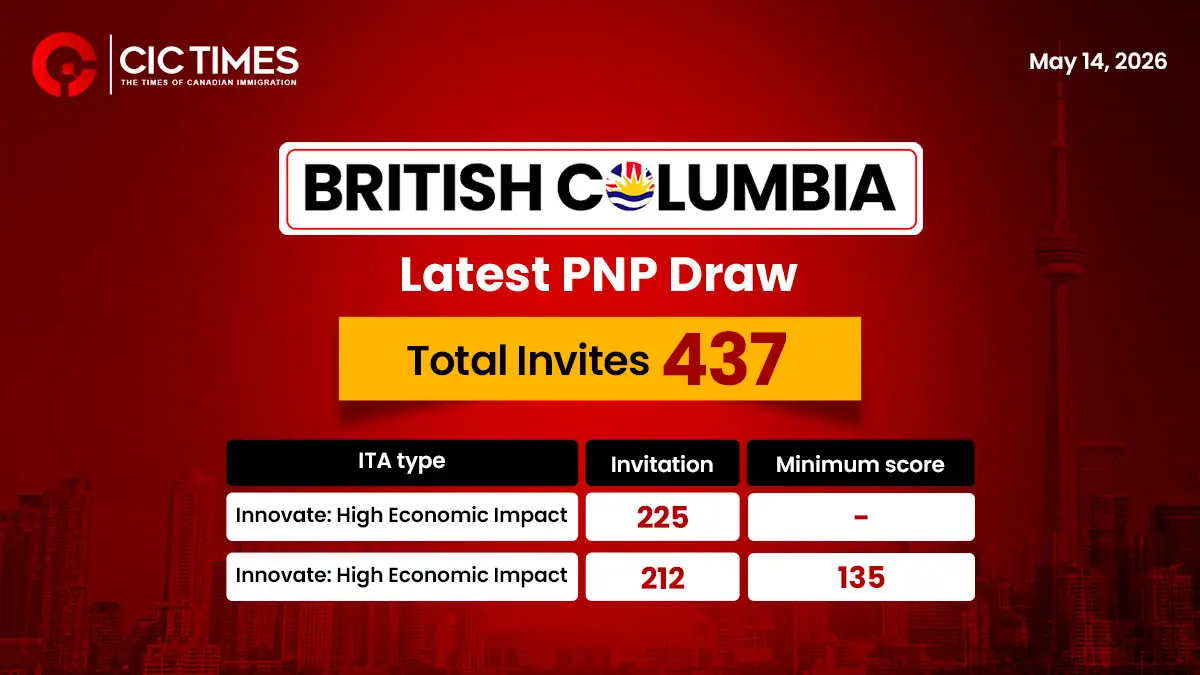 British Columbia Invites 437 Applicant Under The Skills Immigration Stream