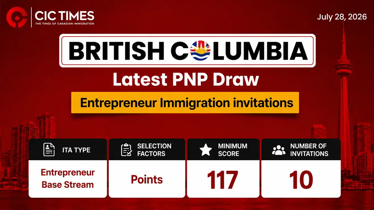 British Columbia Invites Entrepreneurs Through Latest PNP Draw