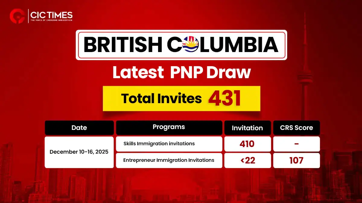 British Columbia Invites International Workers in Latest BC PNP Draw