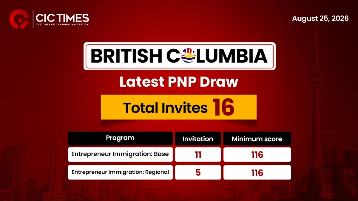 British Columbia Invites More Candidates Under Entrepreneur Category For Canada PR