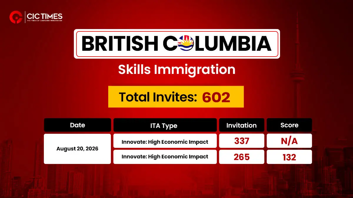 British Columbia Invites More Than 600 Candidates Under Skills Immigration Stream