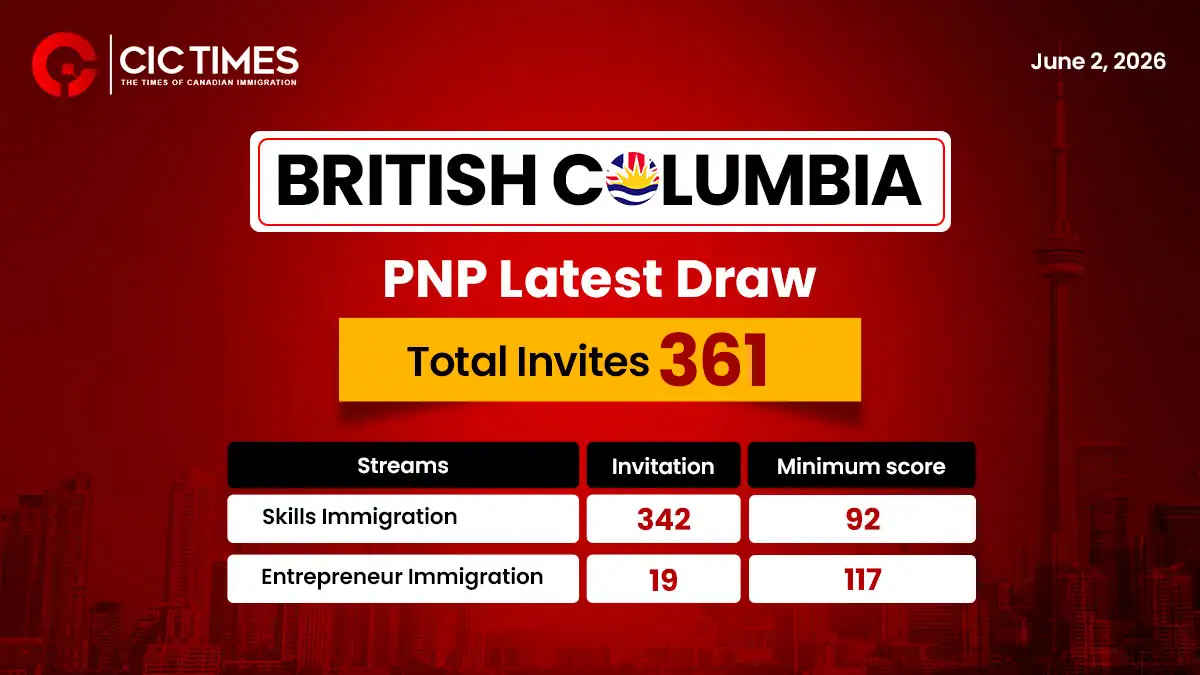 British Columbia Issues 361 Invitations Under Provincial Immigration Programs