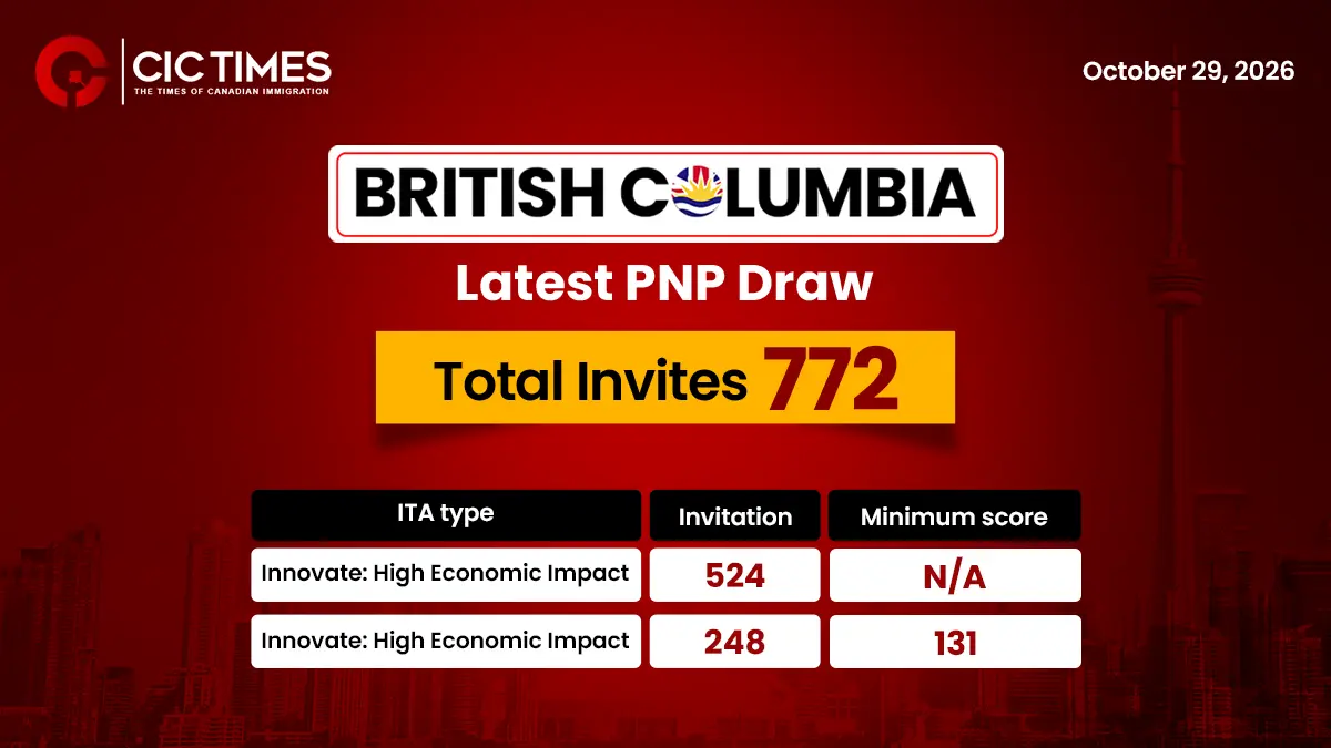 British Columbia Issues 772 Invitations Under Latest BC PNP Draw