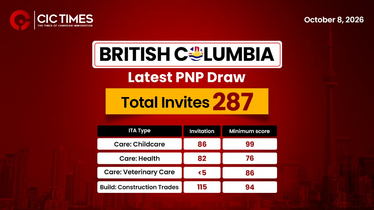 British Columbia PNP Invited Over 280 Skilled Immigrants For Provincial Nomination