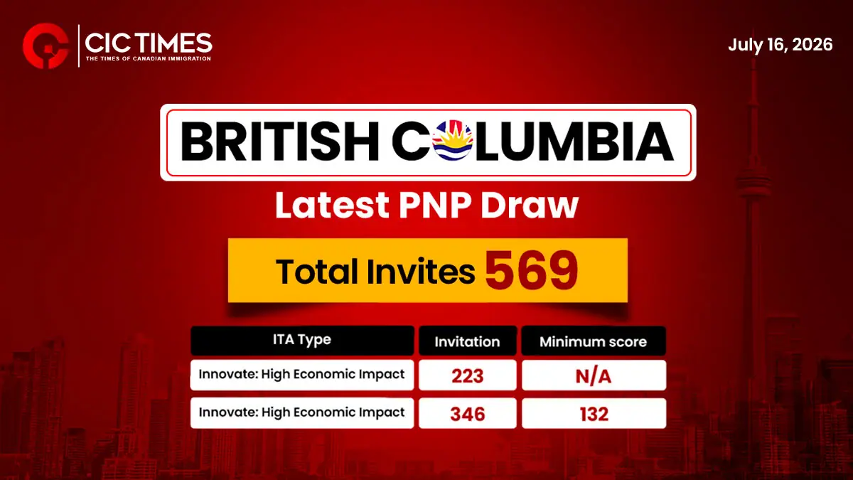 British Columbia PNP Invites 569 Candidates in Latest Skills Immigration Draw