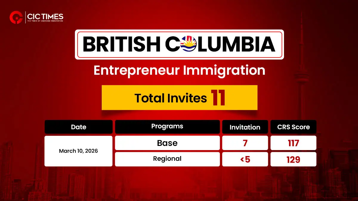 British Columbia PNP Invites Entrepreneurs Under Two Streams in Latest Draw