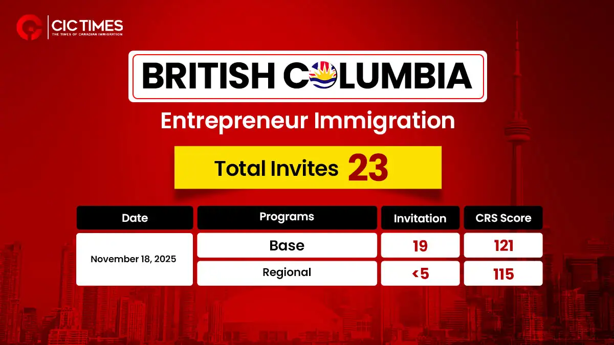 British Columbia PNP Issues New Entrepreneur Immigration Invitations