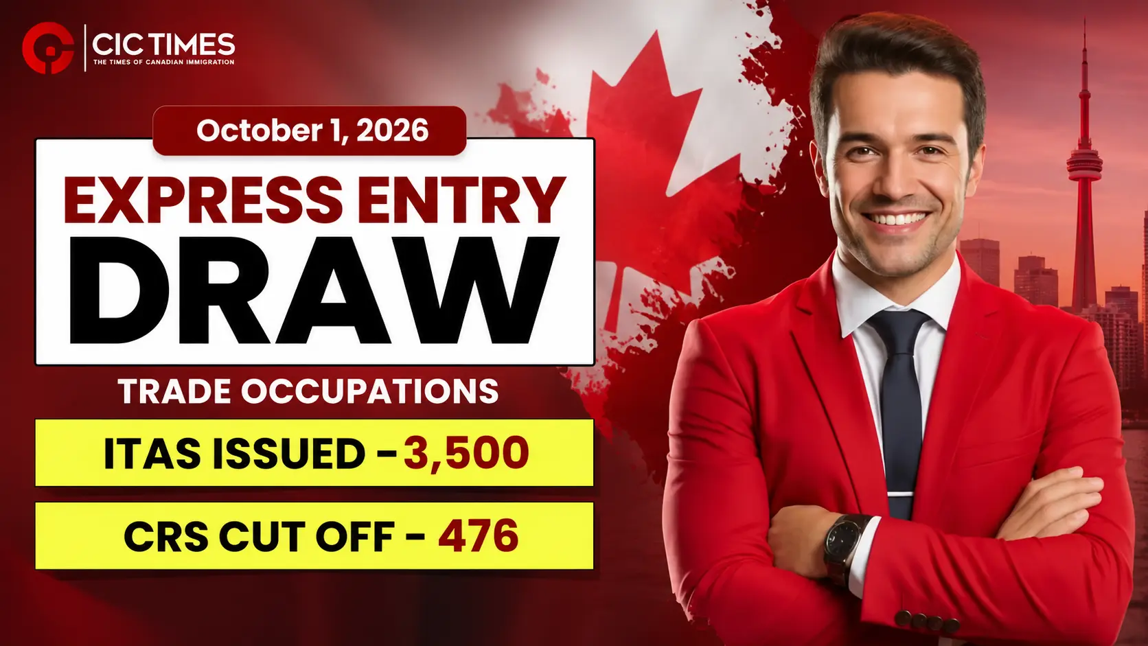 IRCC Express Entry Draw Invites 3,500 Candidates Under Trades Occupations