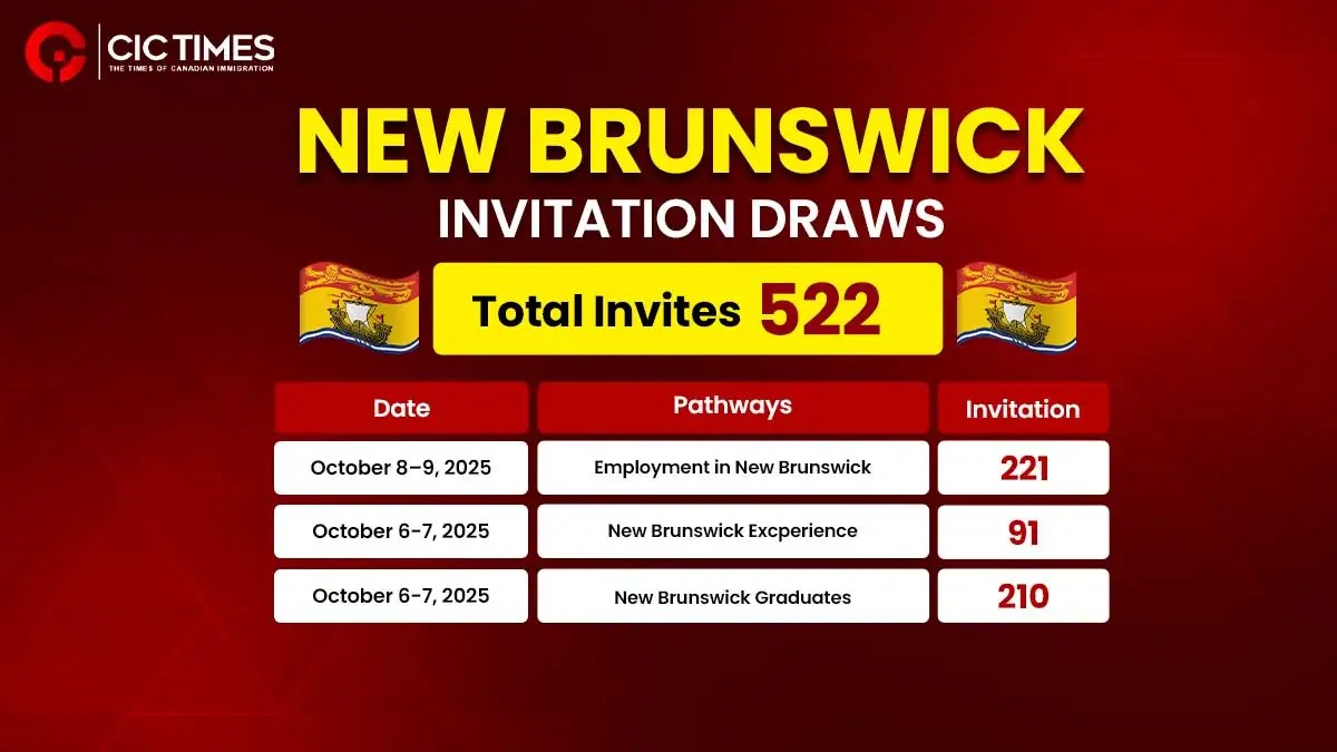 Latest New Brunswick PNP Draw Invites Skilled Workers for PR