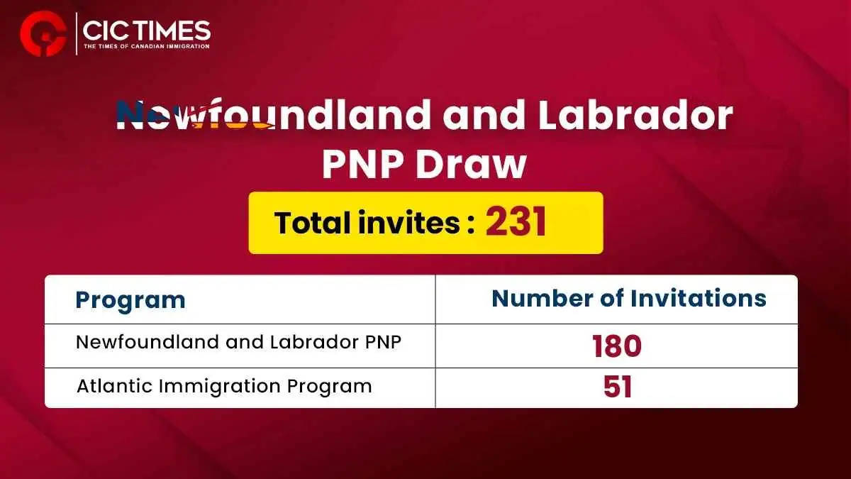 Latest Newfoundland and Labrador PNP Draw – 231 Invitations Issued
