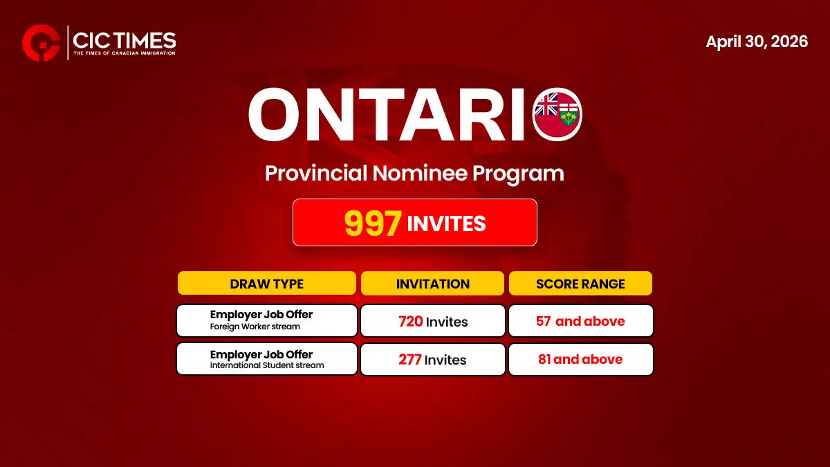 Latest OINP Draw Sends 997 Invitations to Greater Toronto Area Applicants
