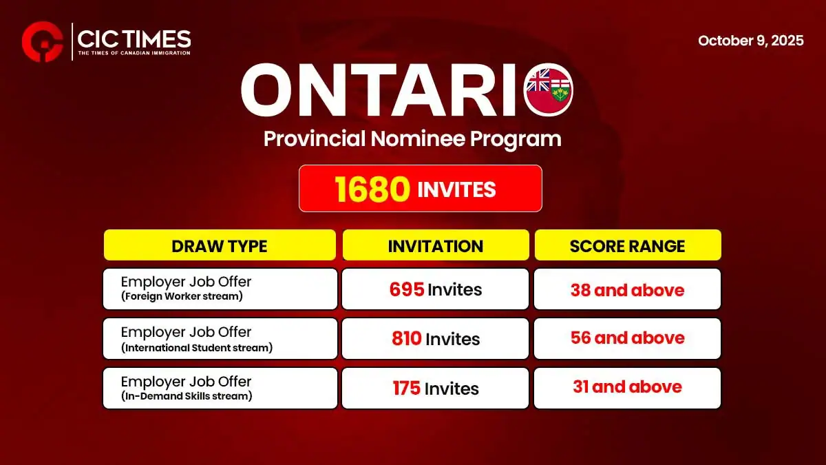 Latest Ontario Employer Job Offer draw invites 1680 skilled workers