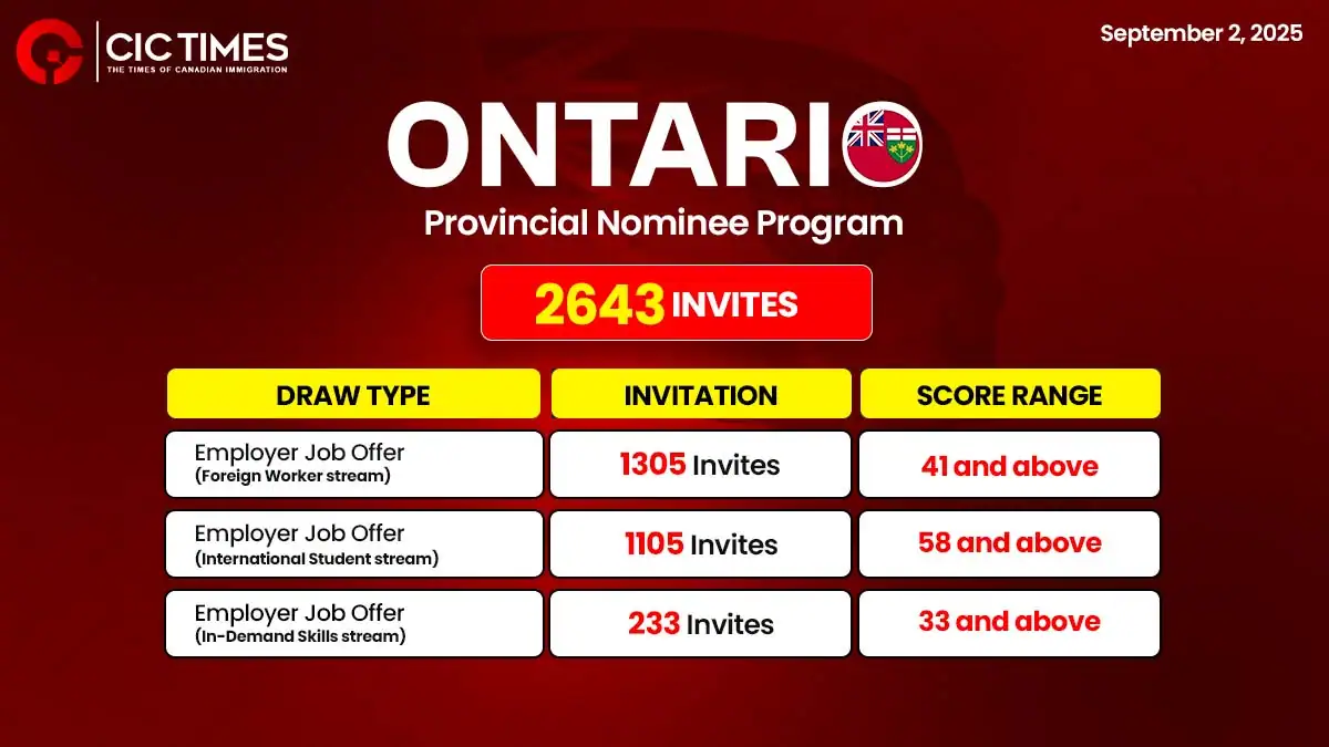 Latest Ontario PNP Draw Invites 2643 Employer Job Offer Candidates