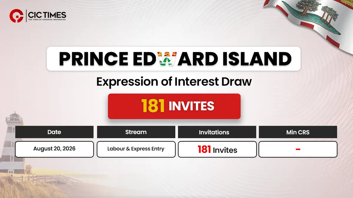 Latest PEI PNP Draw Invites 181 Candidates for Canada PR