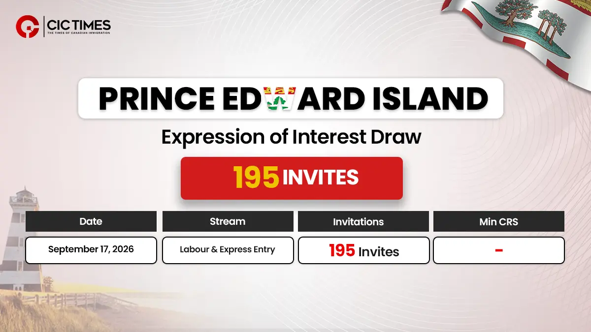 Latest PEI PNP Draw Invites 195 Candidates Through Labour and Express Entry