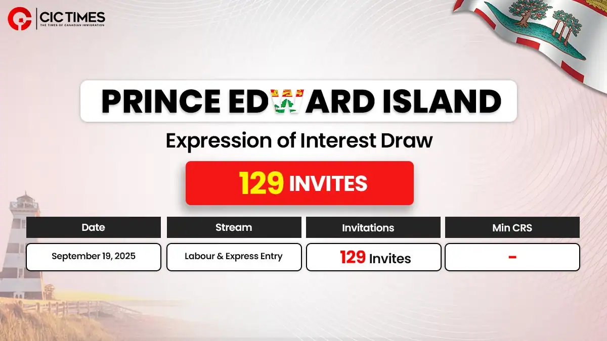 Latest PEI PNP Draw Issues 129 Invitations for Canada PR