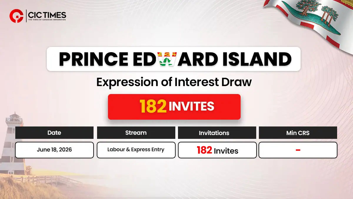Latest PEI PNP Draw of 2026 Invites 182 Foreign Workers