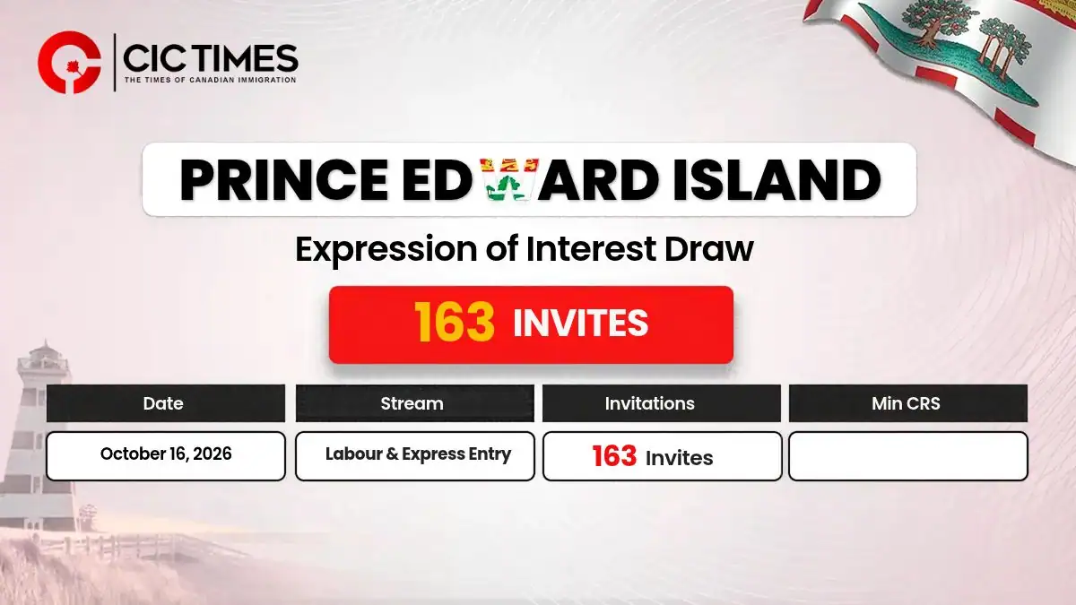Latest Prince Edward Island PNP Invites 163 Skilled Workers