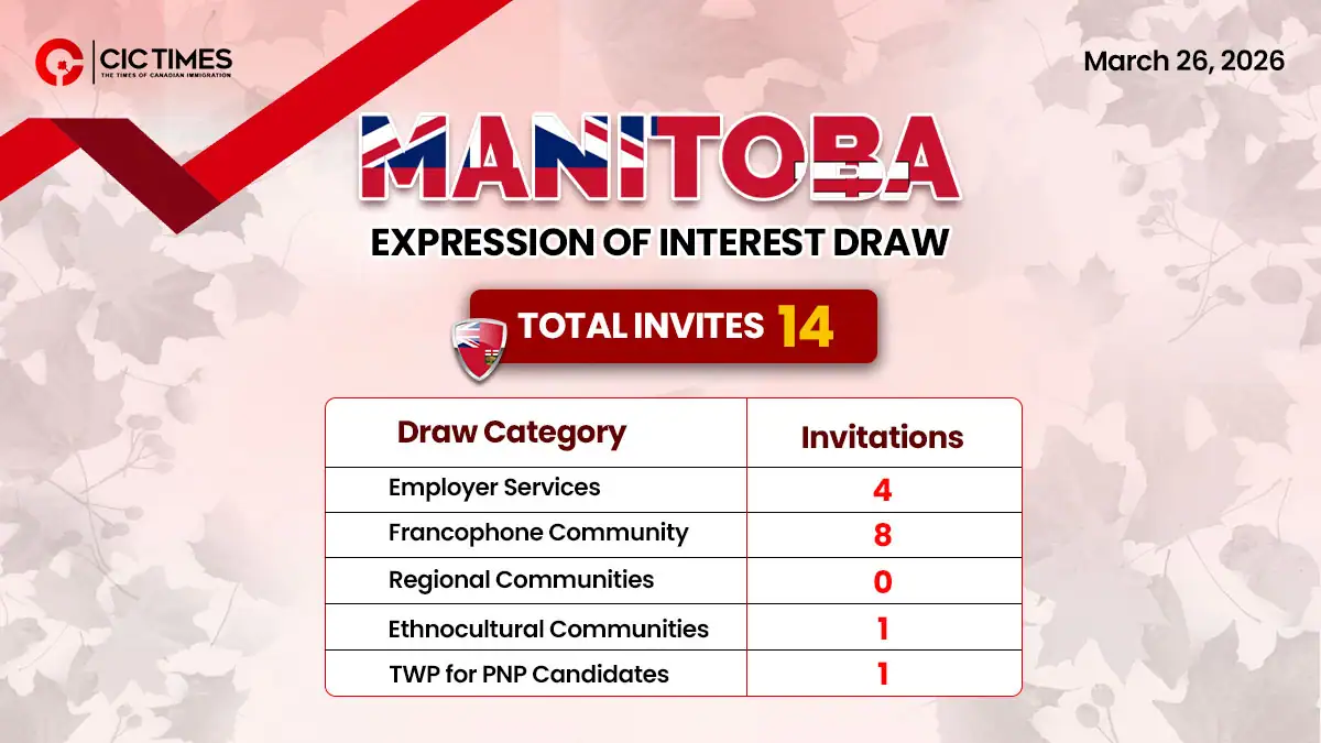 Manitoba Expands Invitations Under Strategic Recruitment Initiatives