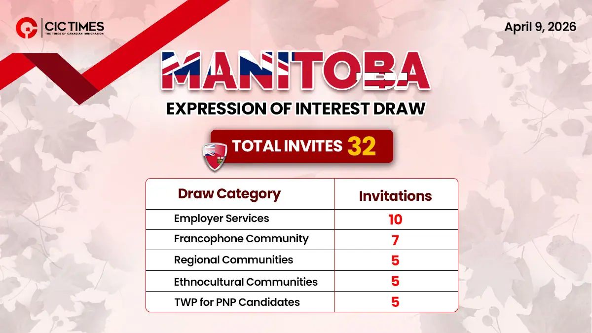 Manitoba Invites 32 Skilled Workers in Latest PNP Draw