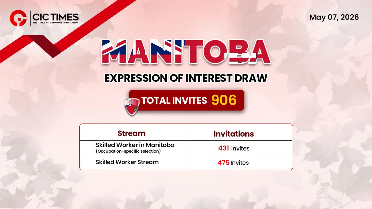 Manitoba Issues Over 900 New Invitations Under Latest PNP Draw