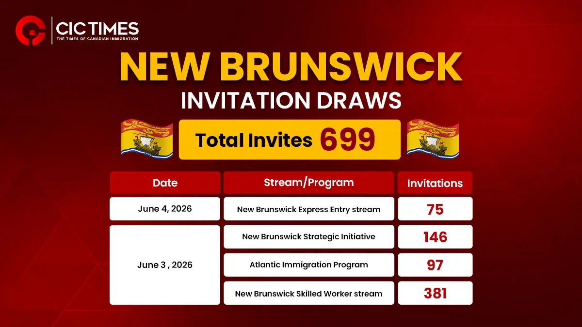 New Brunswick Conducts Consecutive PNP Draw in June 2026
