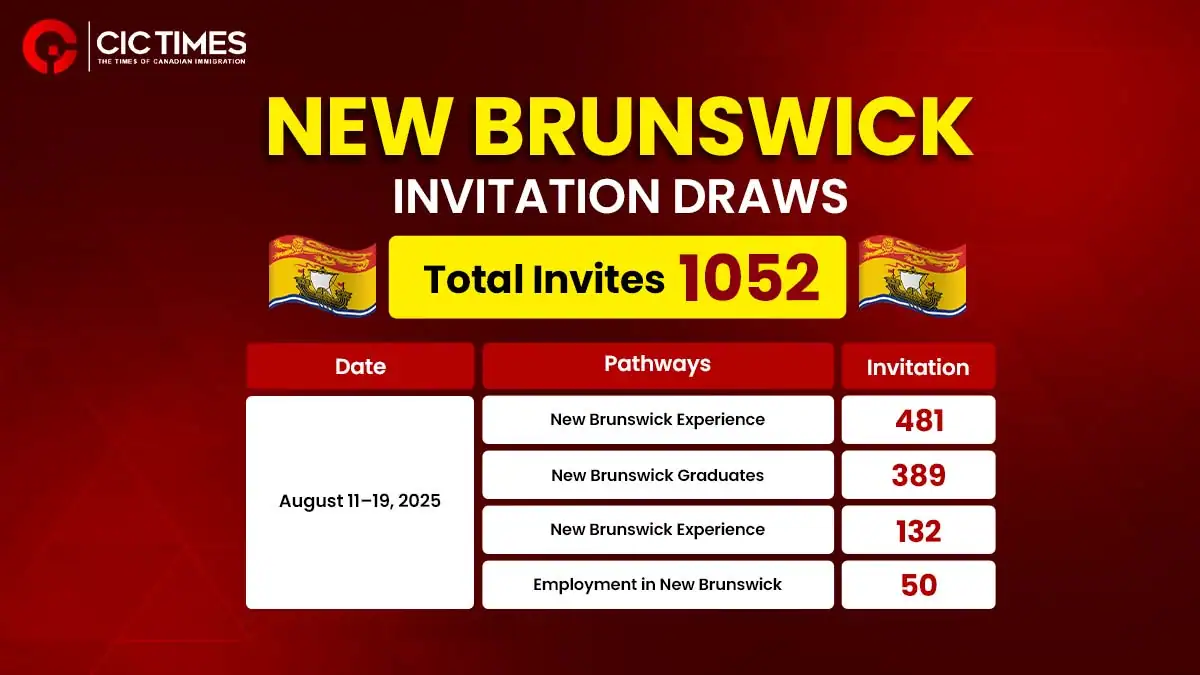New Brunswick PNP Draw Invites 1052 Candidates for Canada PR