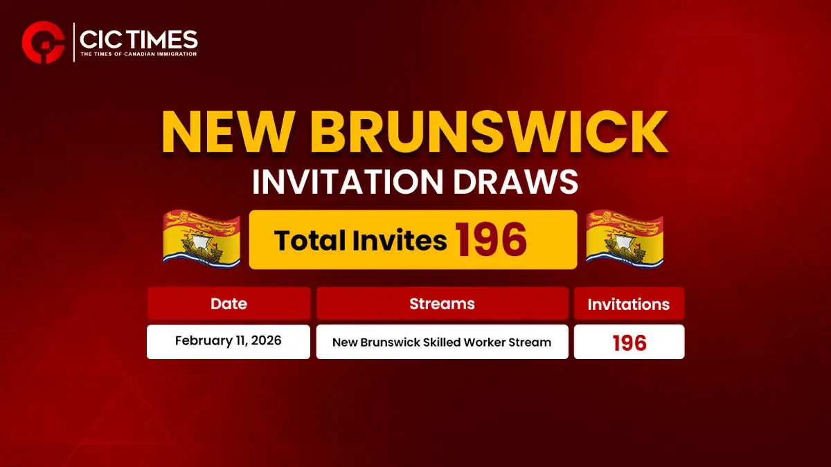 New Brunswick PNP Draw Invites 196 Skilled Candidates for Canada PR