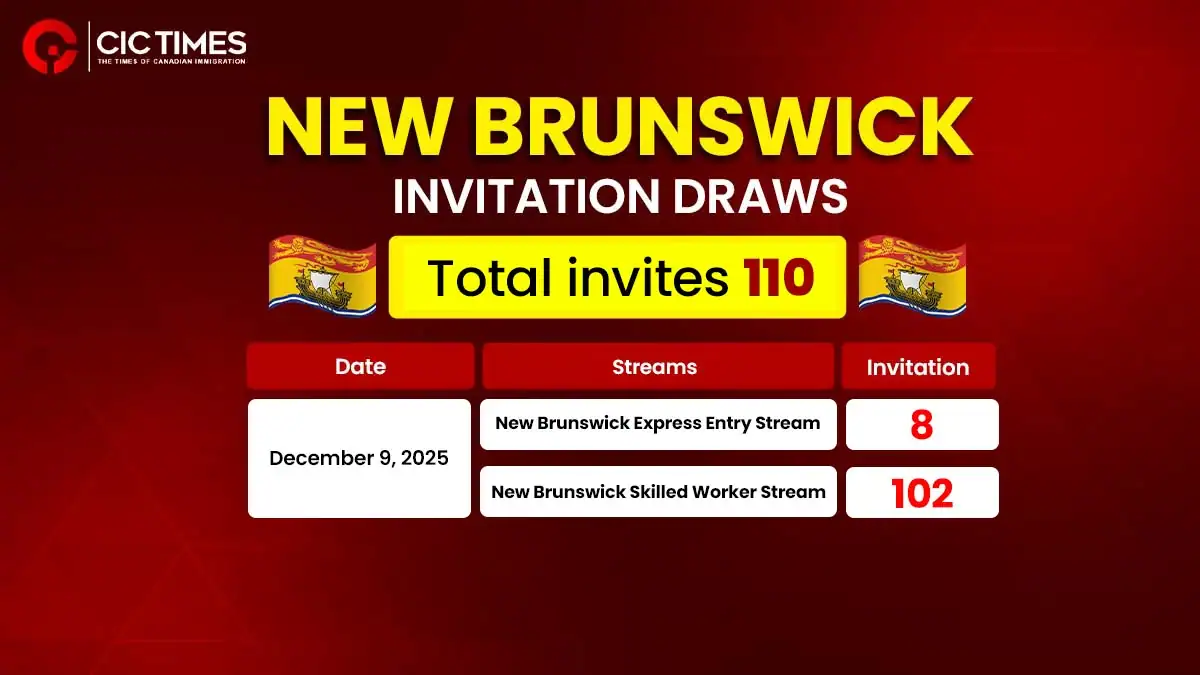 New Brunswick PNP Draw Invites Francophone Applicants For Canada PR