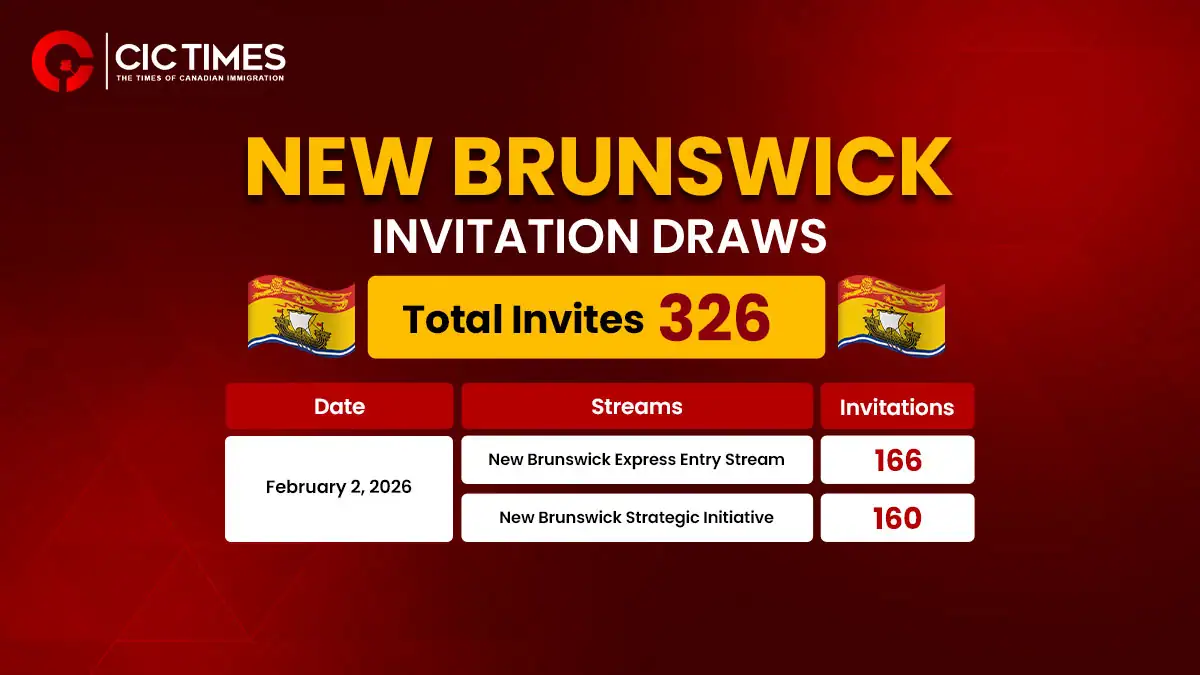 New Brunswick PNP Invites 326 Skilled Workers in Latest Draw
