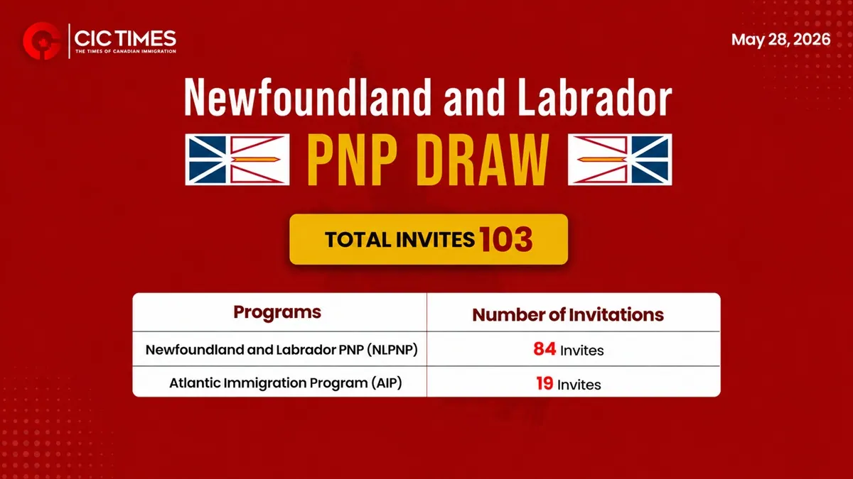 Newfoundland and Labrador Issues 103 New Invitations in Latest PNP Draw