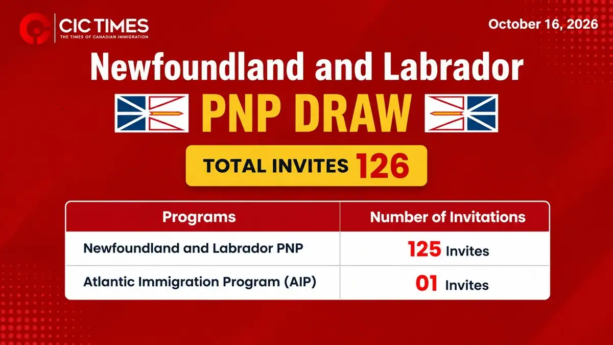 Newfoundland and Labrador PNP Draw Issued 126 Invitations for Canada PR