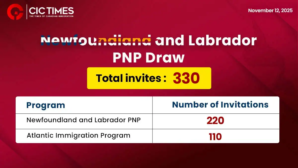 Newfoundland and Labrador PNP Invites Skilled Candidates Under NLPNP and AIP