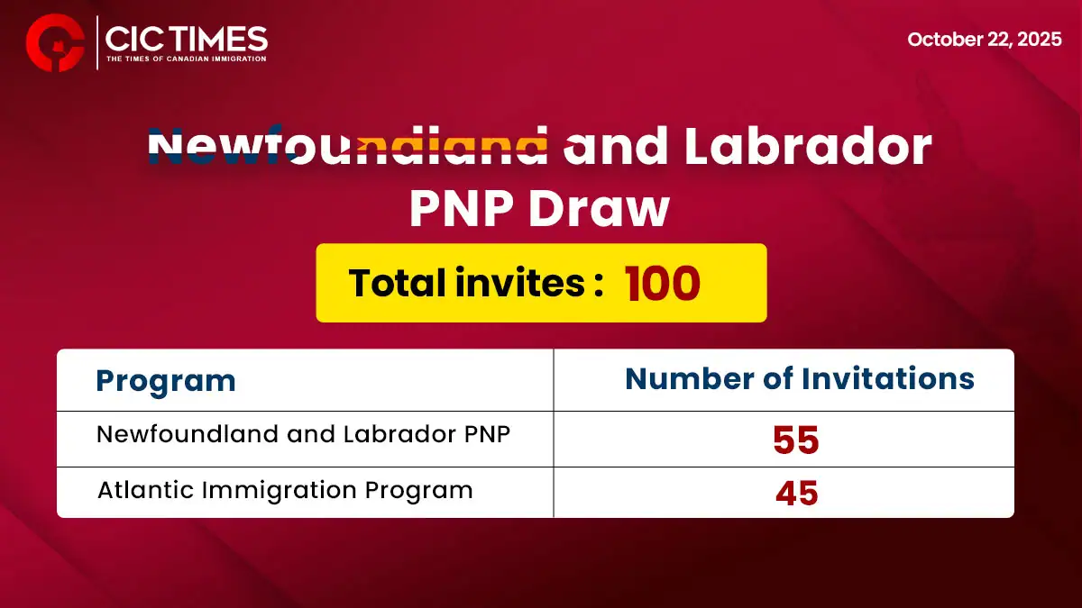 Newfoundland and Labrador PNP Issues 100 ITAS through New EOI System