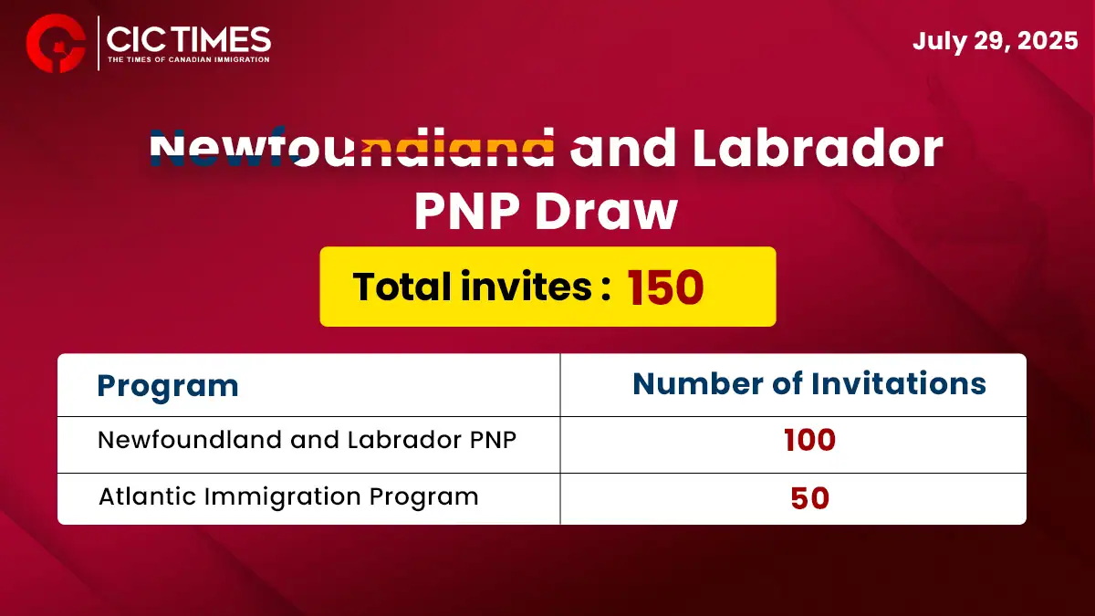NLPNP latest draw invites candidates under NLPNP and AIP streams