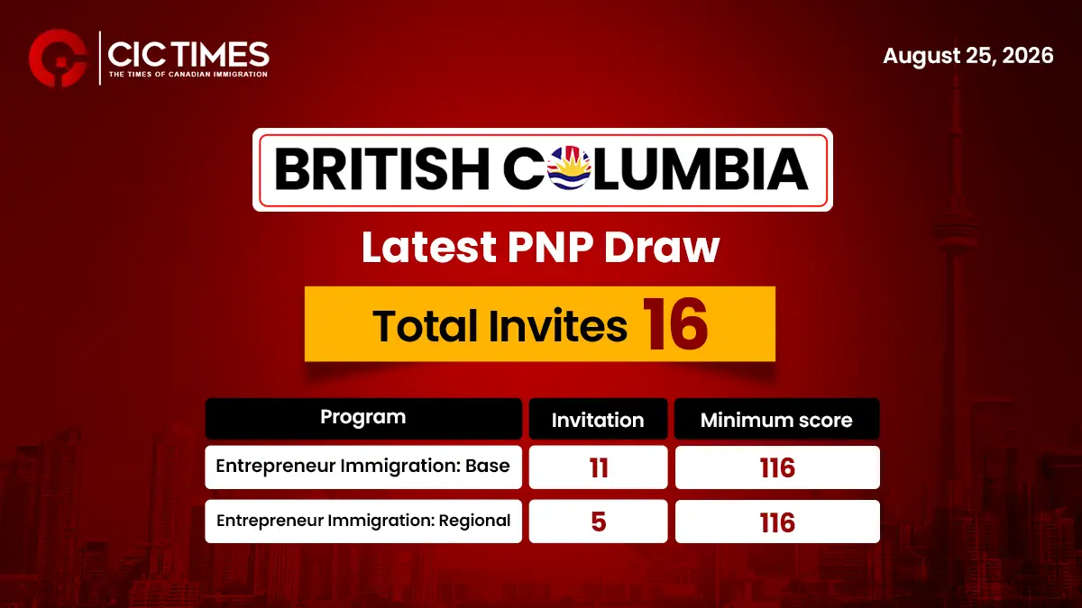 NLPNP Send 140 Invitations To Skilled Candidates Under NLPNP And AIP