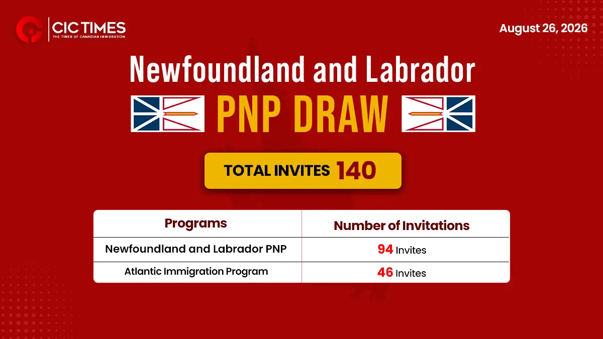 NLPNP Send 140 Invitations To Skilled Candidates Under NLPNP And AIP