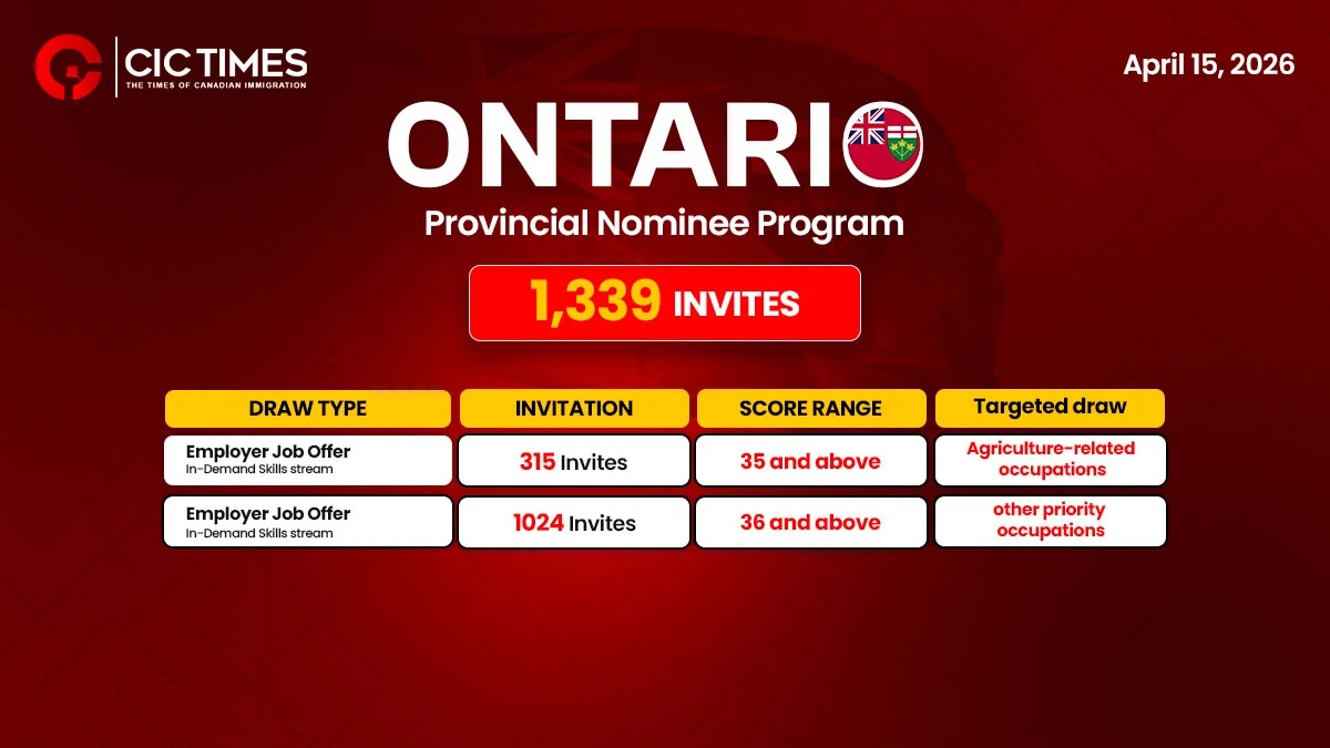 Ontario Invites 1339 Candidates Under In-Demand Skills Stream
