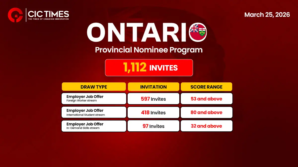 Ontario Invites Over 1,000 Skilled Candidates For Canada PR