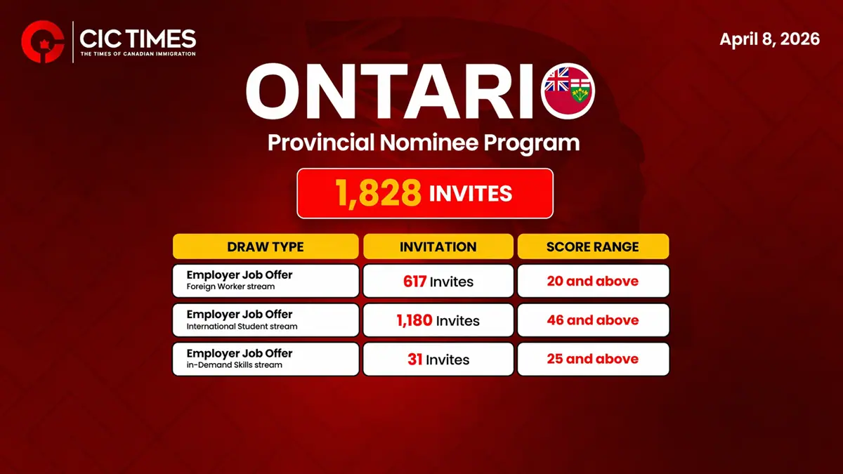 Ontario Issues 1828 New PNP Draw Inviting Skilled Workers