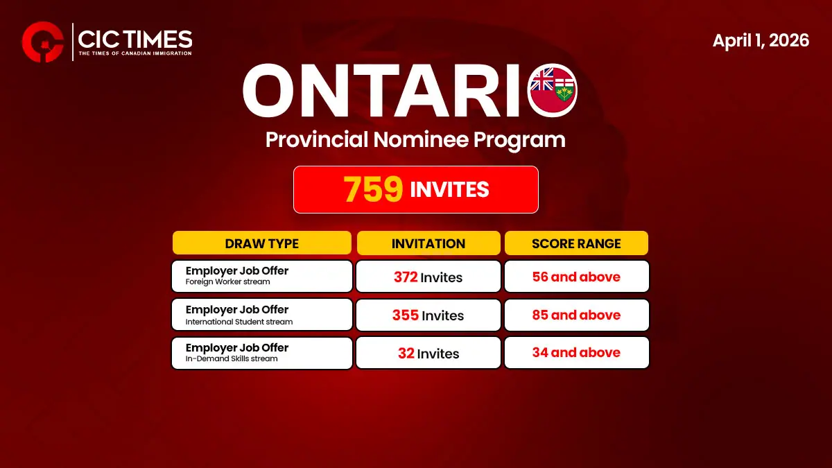 Ontario PNP Draw Invites 759 Skilled Candidates for Canada PR