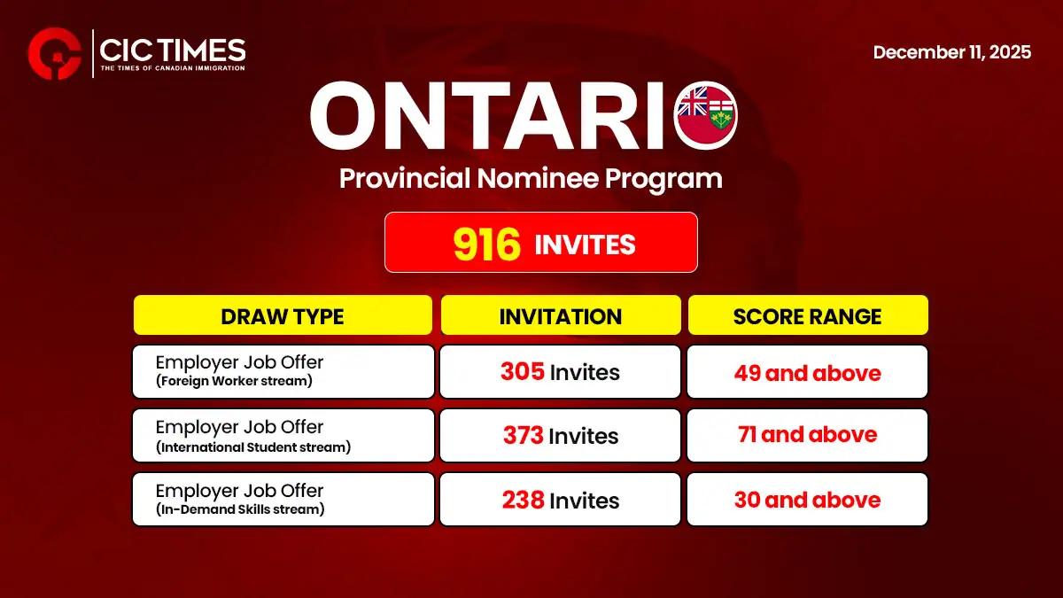 Ontario PNP Draw Invites 916 Candidates Through Employer Job Offer Categories