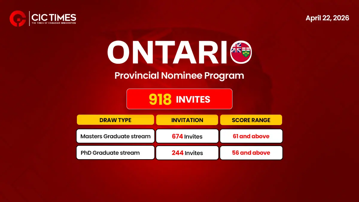 Ontario PNP Draw Invites 918 Skilled Candidates For Canada PR