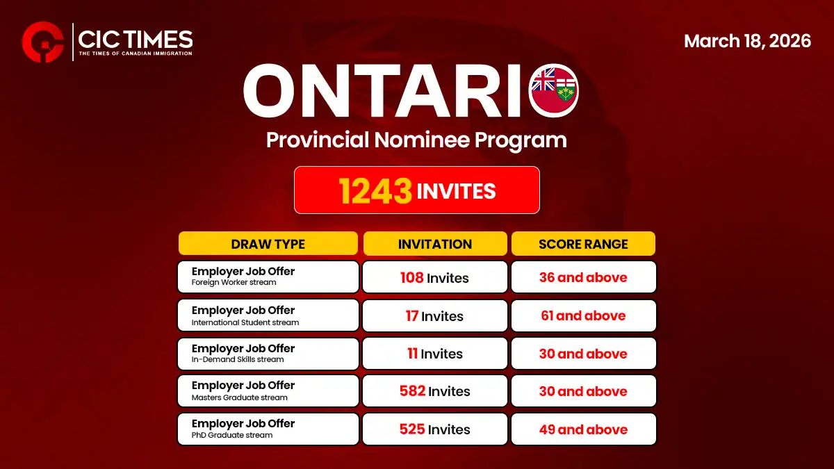 Ontario PNP Invites More Than 1200 Skilled Candidates For Canada PR