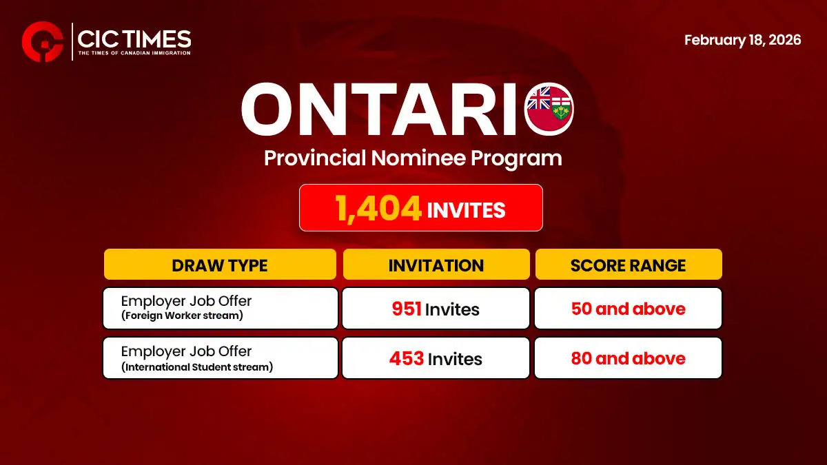 Ontario Welcomes Over 1400 Candidates Under Employer Job Offer Stream