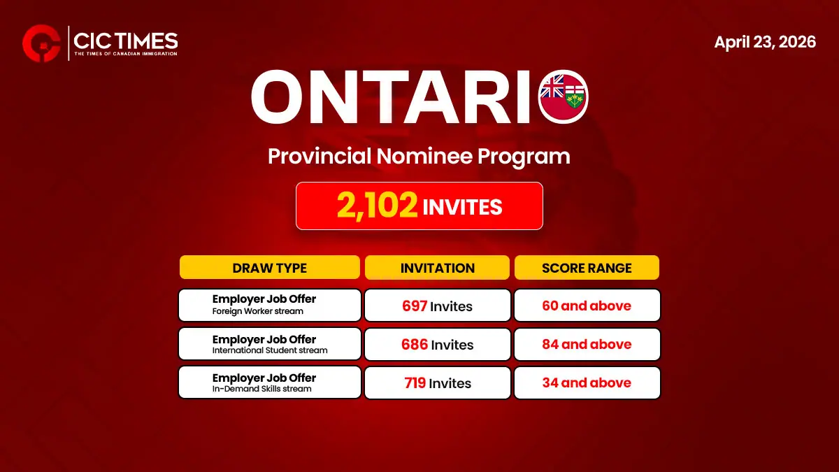 Ontario Welcomes Over 2000 Skilled Candidates For Canada PR